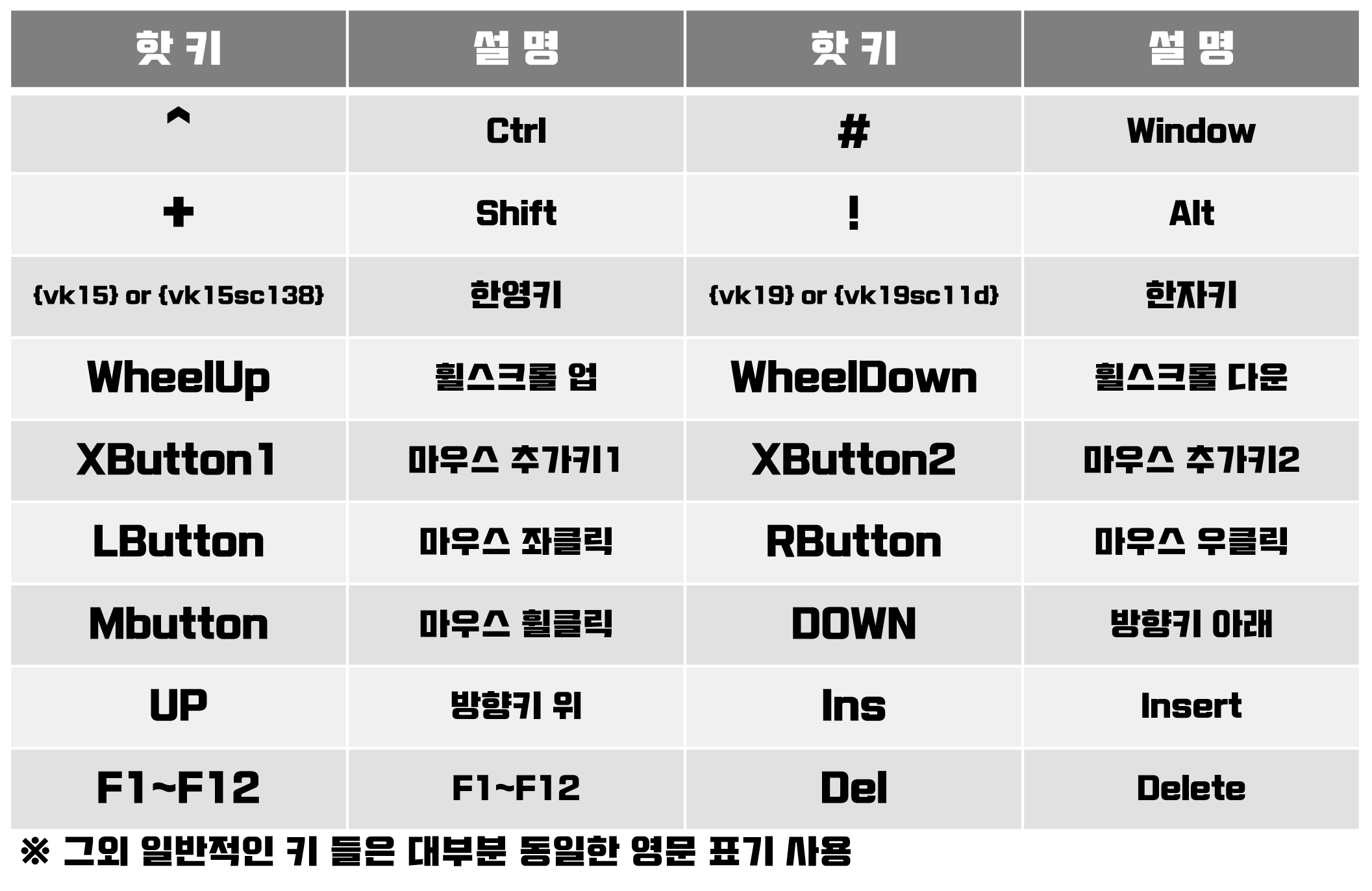 자주 사용하는 키 값 