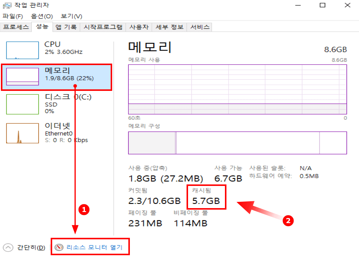작업관리자 성능탭 구성
