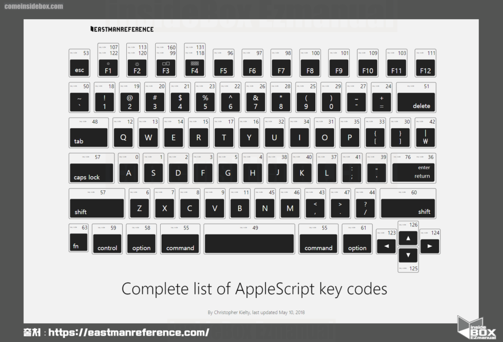 Apple script 키코드 정리