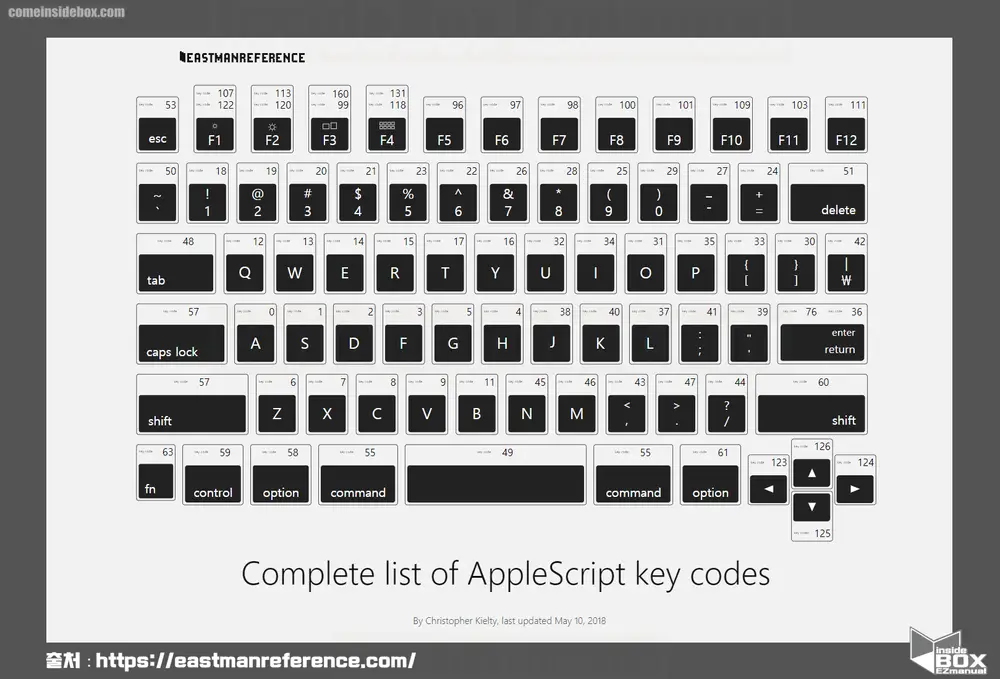 Apple-script-키코드-정리