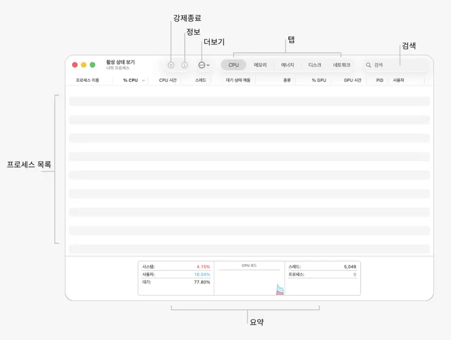 활성 상태 보기 기본 구성 활성-상태-보기-기본-구성