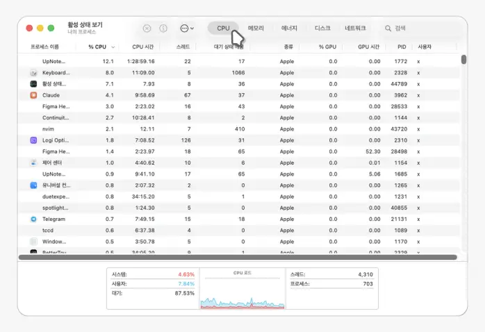 활성 상태 보기 CPU 탭 활성-상태-보기-CPU-탭
